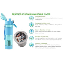 6480 Alkaline Water Bottle, with Food Grade Plastic, Stylish and Portable DeoDap